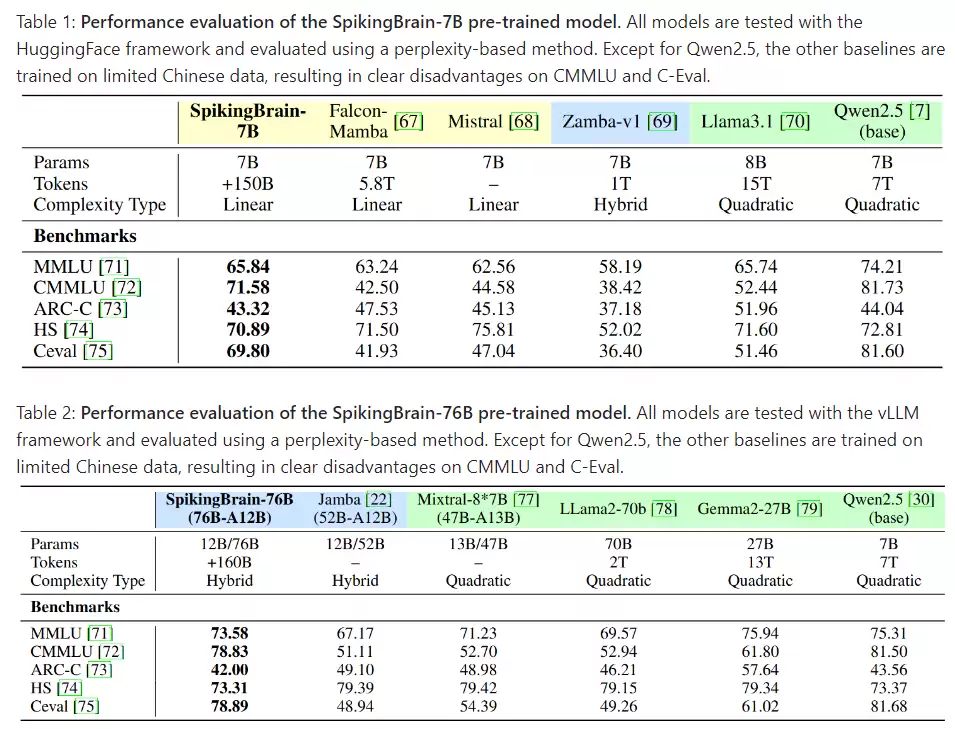 我国首个：类脑脉冲大模型“瞬悉 1.0”问世，在国产 GPU 算力平台完成训练推理