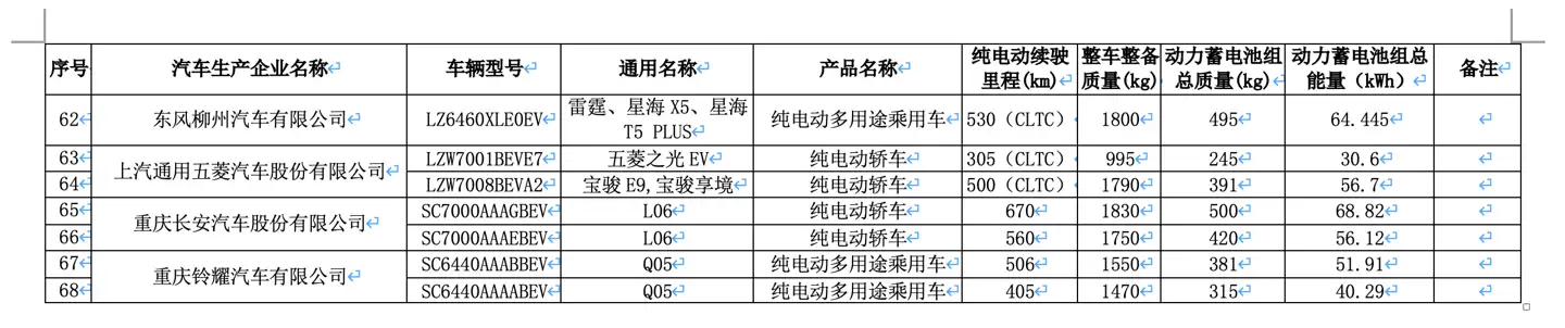 新一批减免车辆购置税新能源车型公布，全新问界 M7 EV 等多款新车续航揭晓