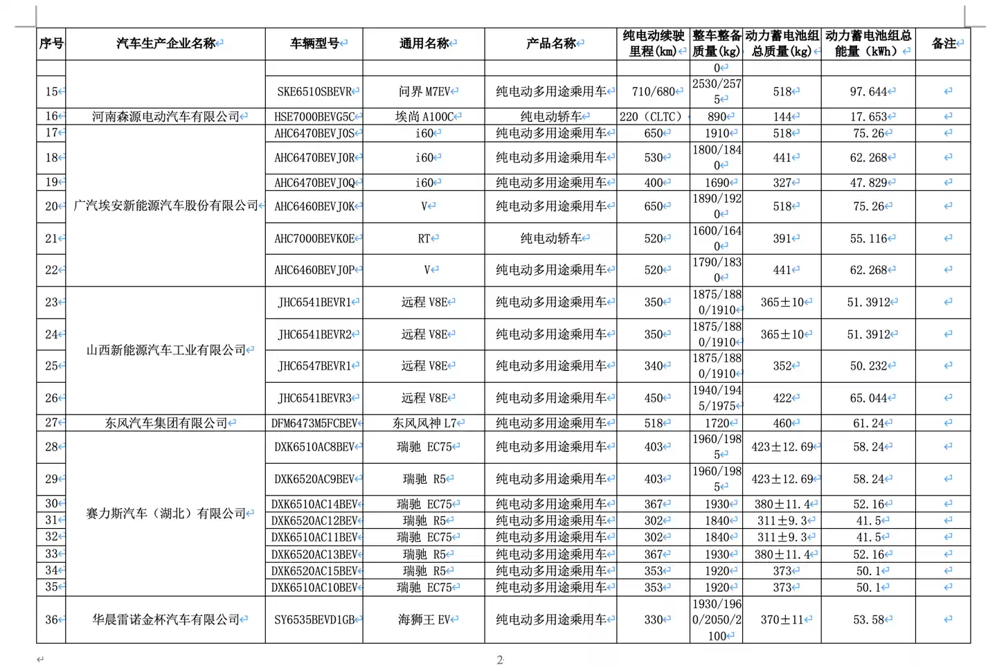 新一批减免车辆购置税新能源车型公布，全新问界 M7 EV 等多款新车续航揭晓