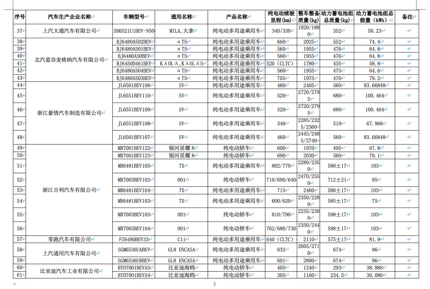 新一批减免车辆购置税新能源车型公布，全新问界 M7 EV 等多款新车续航揭晓
