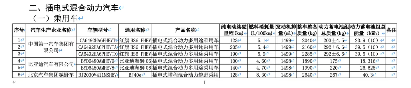 新一批减免车辆购置税新能源车型公布，全新问界 M7 EV 等多款新车续航揭晓
