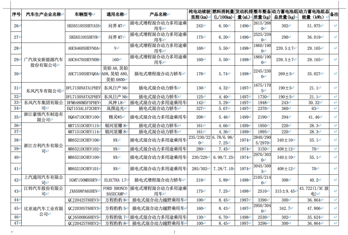 新一批减免车辆购置税新能源车型公布，全新问界 M7 EV 等多款新车续航揭晓