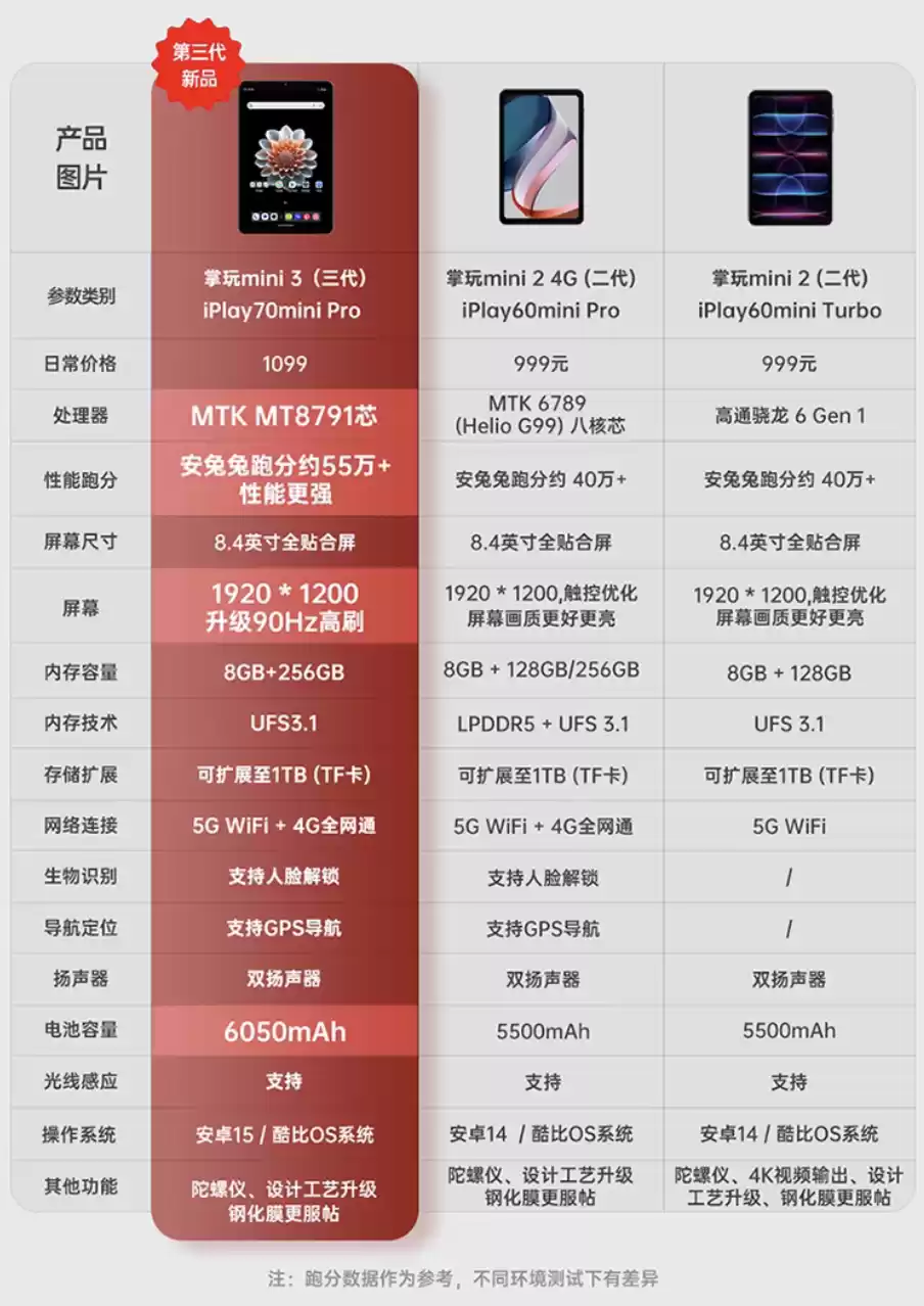 1039 元酷比魔方掌玩 mini 3 平板发布:8.4 英寸 90Hz LCD,MT8791 + 8G + 256G