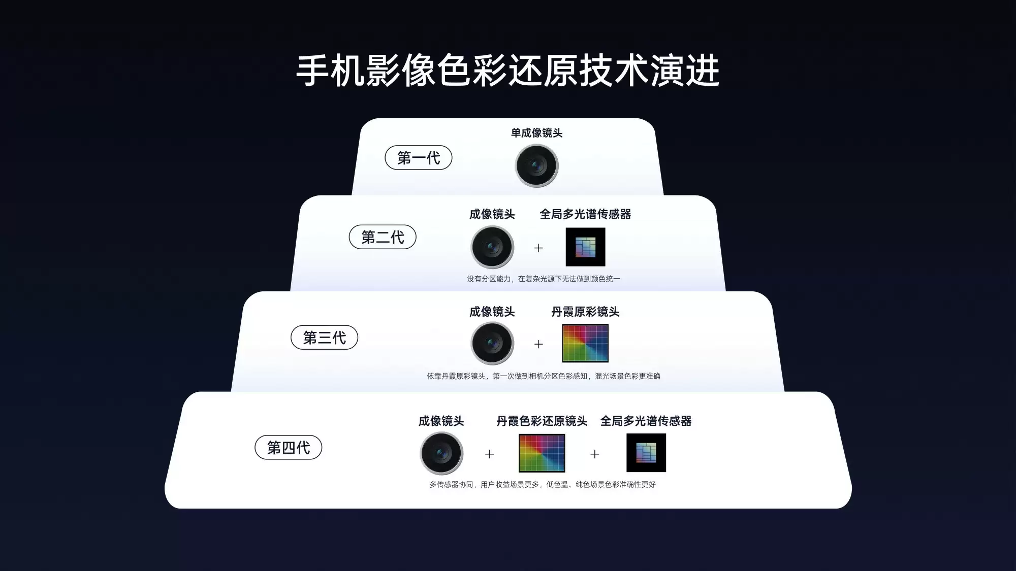 重新定义「标准版」！​OPPO Find X9全系标配Ultra级丹霞镜头