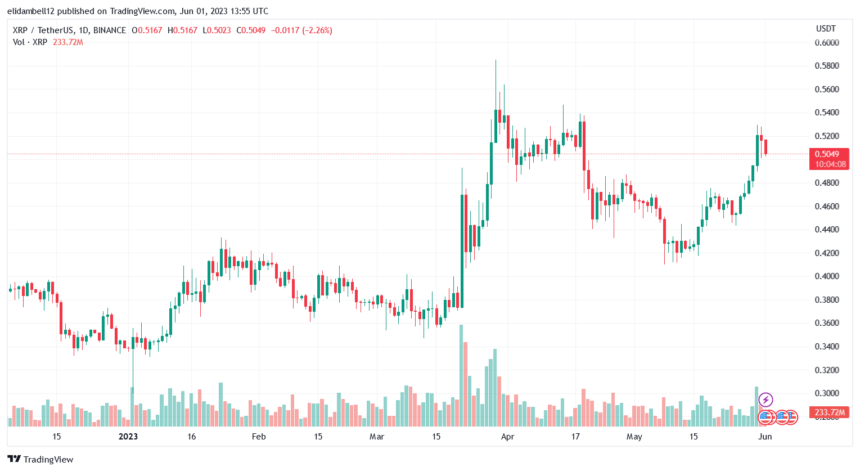 XRP大规模解锁对价格影响微乎其微