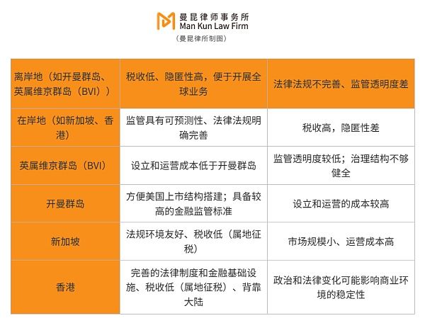 Web3融资避坑：股权VS币权？法律全解析