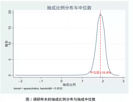 网约车抽成≠利润！最新报告详解平台运营规则
