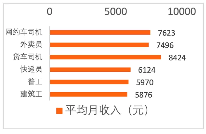 网约车抽成≠利润！最新报告详解平台运营规则