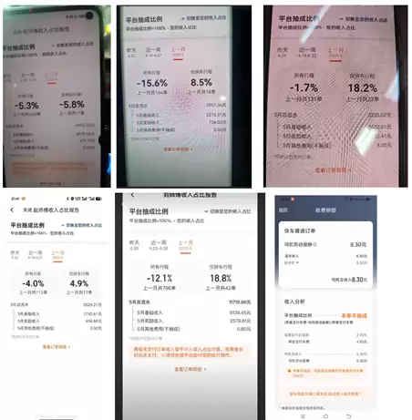 网约车抽成≠利润！最新报告详解平台运营规则