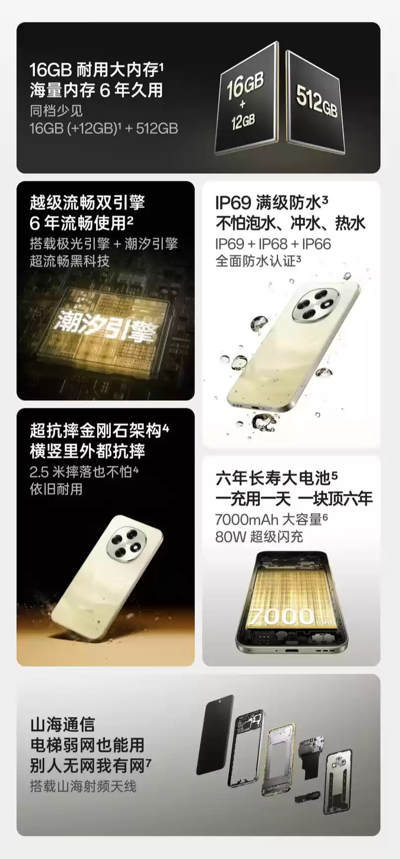 1799 元起 OPPO A6 Pro 手机发布：6.57 英寸潮流小直屏、IP69 满级防水 + 抗跌耐摔