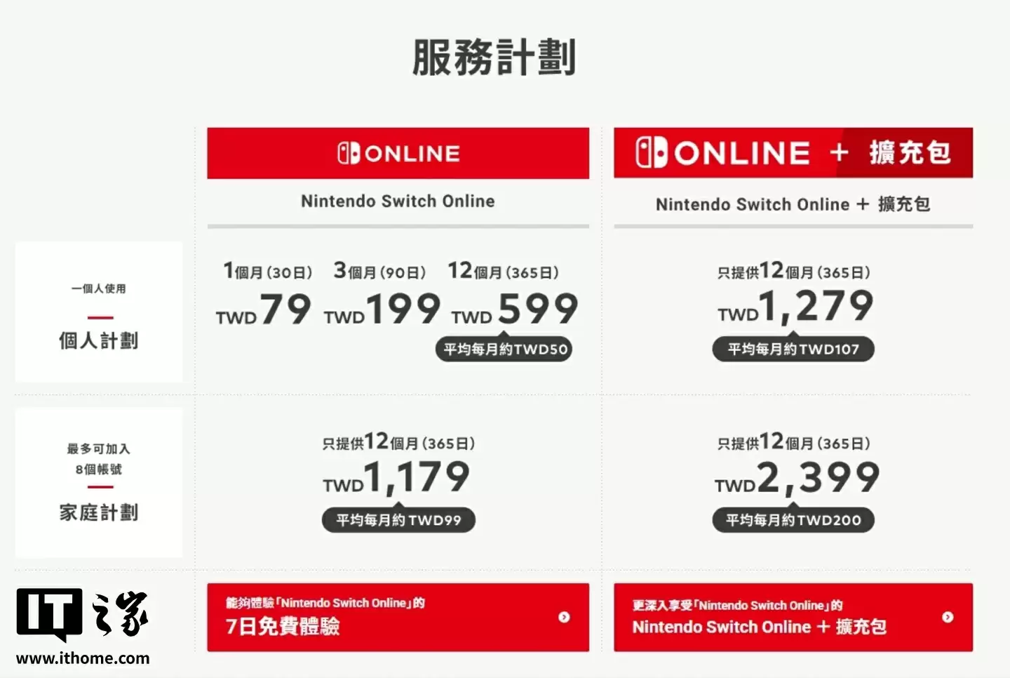 任天堂 Switch 台服 eShop 开启服务：NSO 游戏会员每月 79 新台币相比港服更便宜