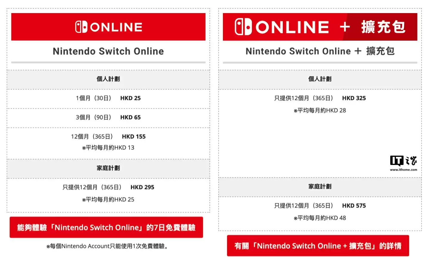 任天堂 Switch 台服 eShop 开启服务：NSO 游戏会员每月 79 新台币相比港服更便宜