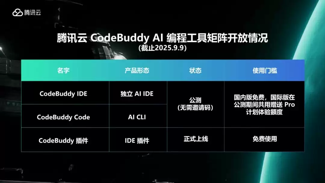 国内首家支持全形态 AI 编程工具:腾讯发布自研 AI CLI 工具 CodeBuddy Code