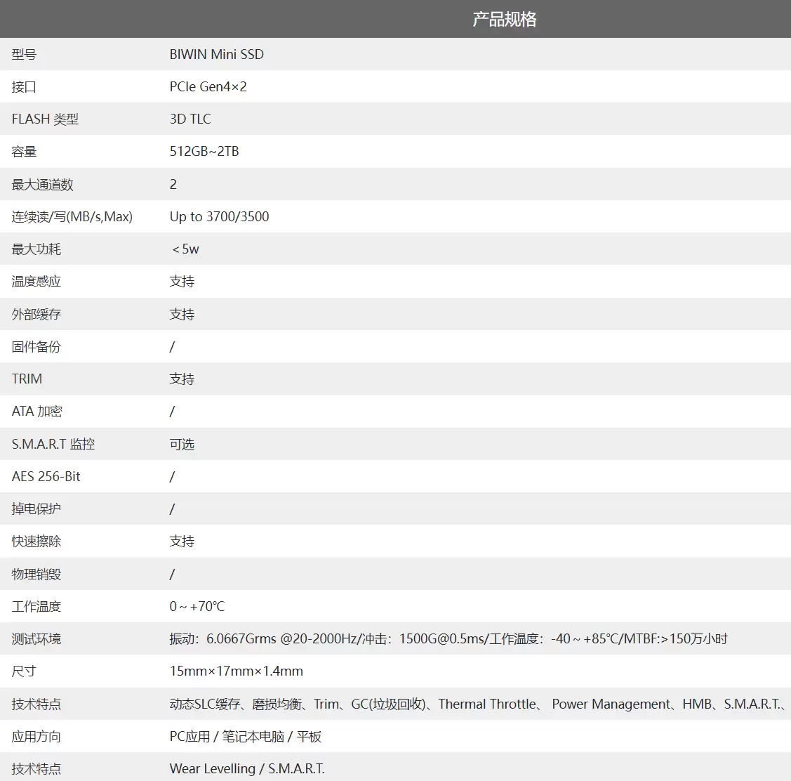 国产最小可拆卸固态硬盘:佰维 Mini SSD 发布,399 元起