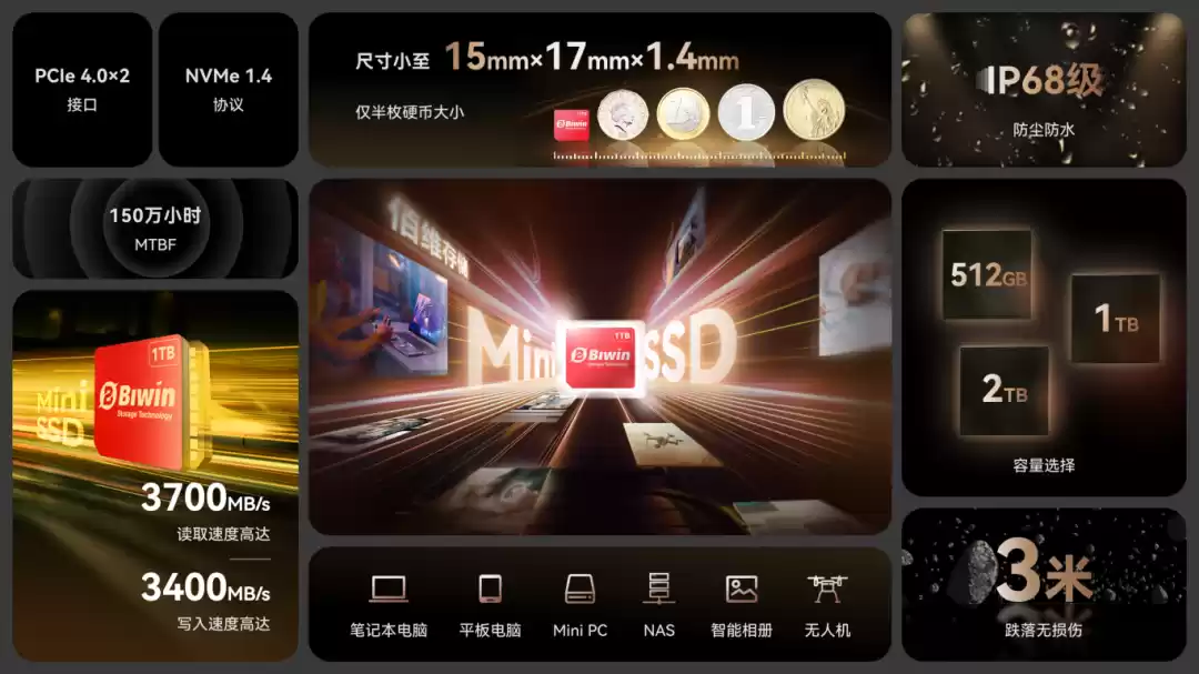 国产最小可拆卸固态硬盘:佰维 Mini SSD 发布,399 元起