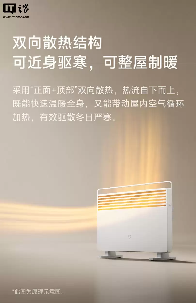 309 元：小米发布米家电暖器 2 温控版，2200W 功率、5 秒通电即热，支持自动调温