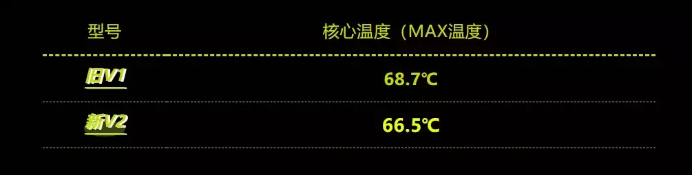 万丽推出 V2 版星云 RTX 5060 Ti 显卡:厚度降至双槽,核心峰值温度更低