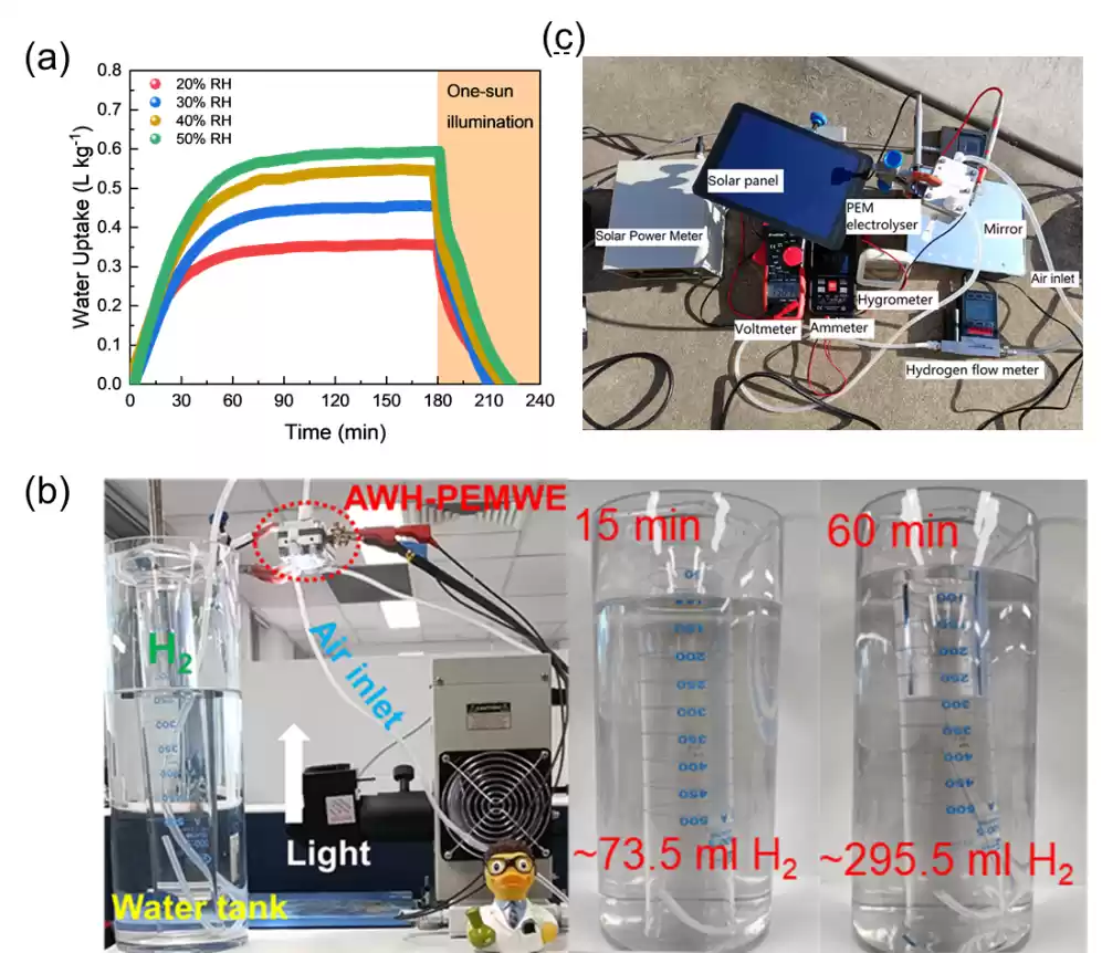 合肥物质院研发光热空气集水系统，实现高效自驱动生产绿氢