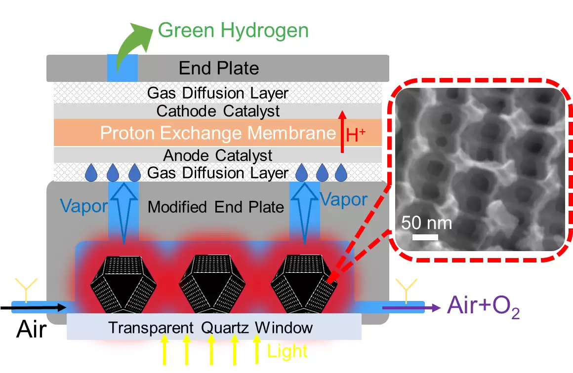 合肥物质院研发光热空气集水系统，实现高效自驱动生产绿氢
