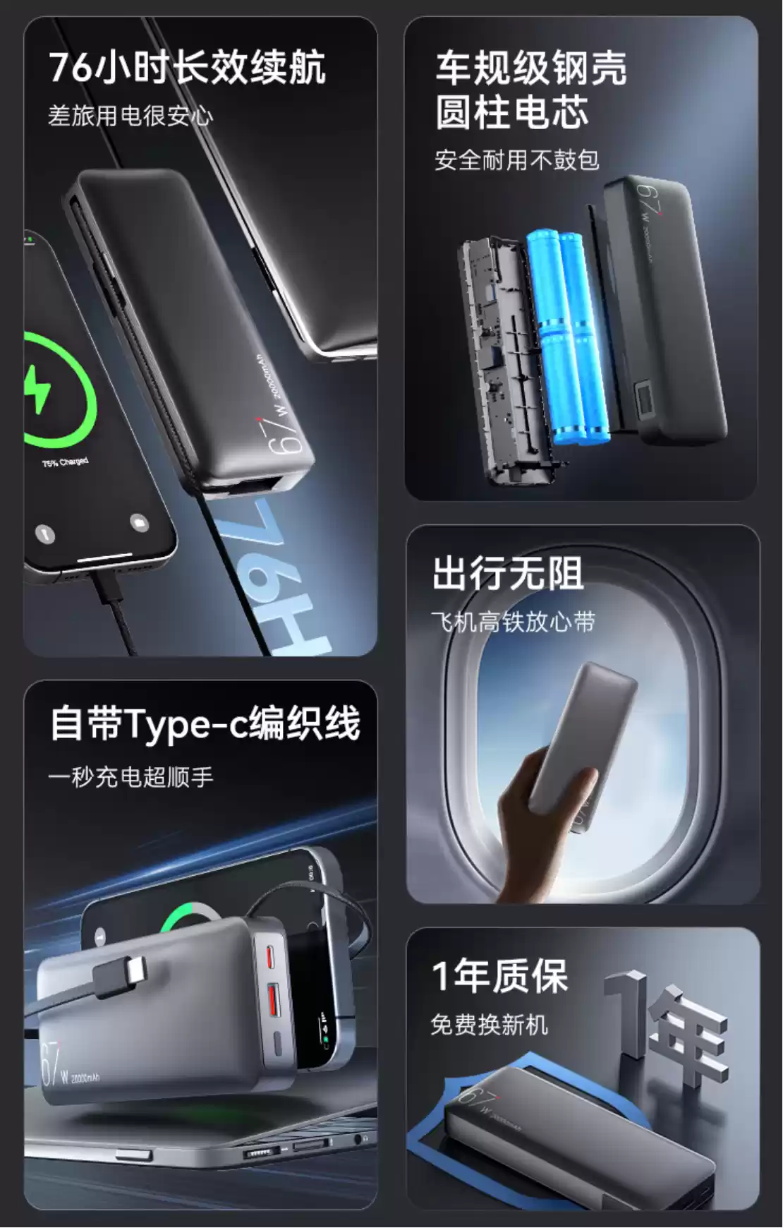 钢壳电芯 20000 毫安:京东京造 67W 自带线充电宝 169.9 → 115 元支持笔记本