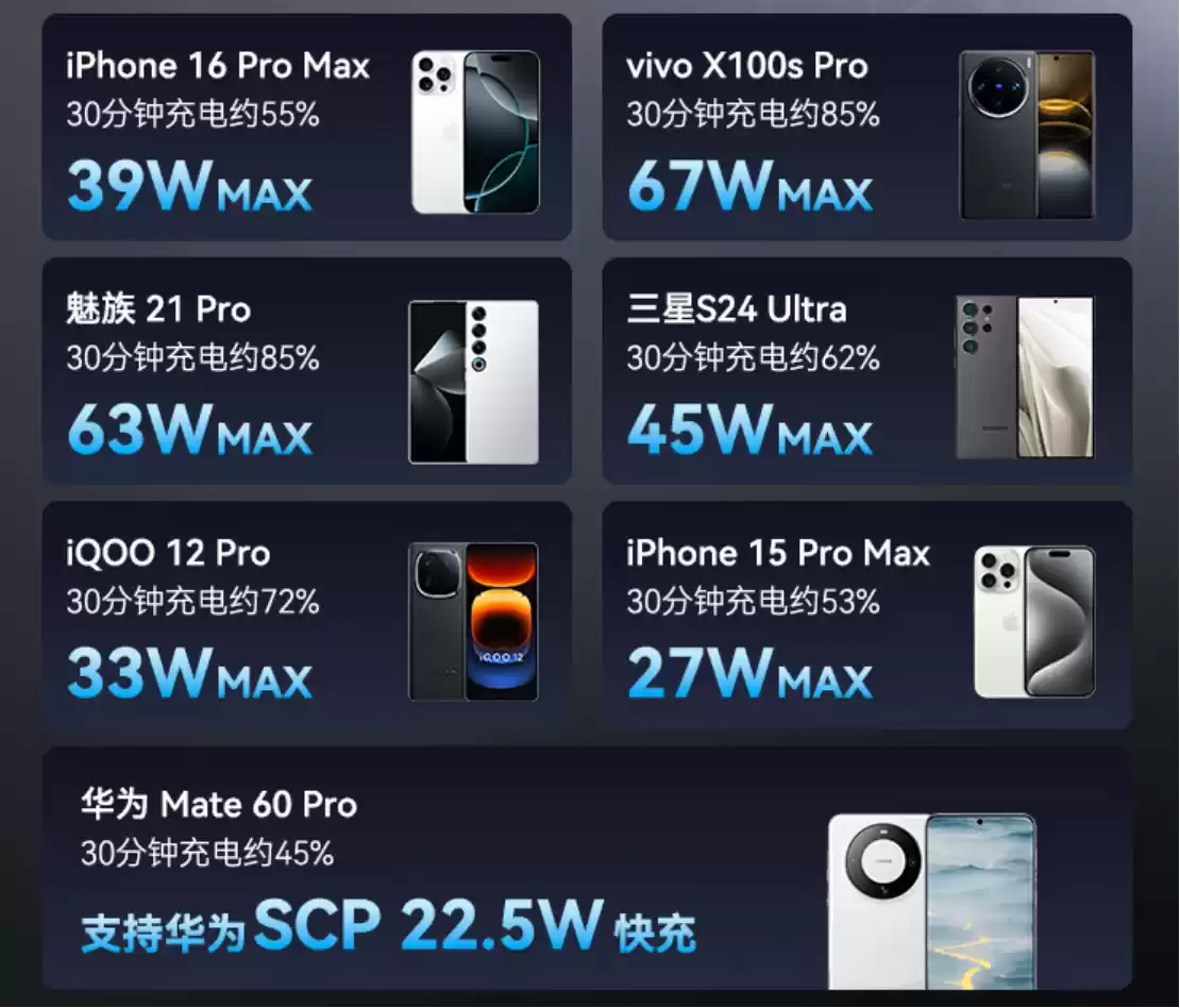 钢壳电芯 20000 毫安:京东京造 67W 自带线充电宝 169.9 → 115 元支持笔记本