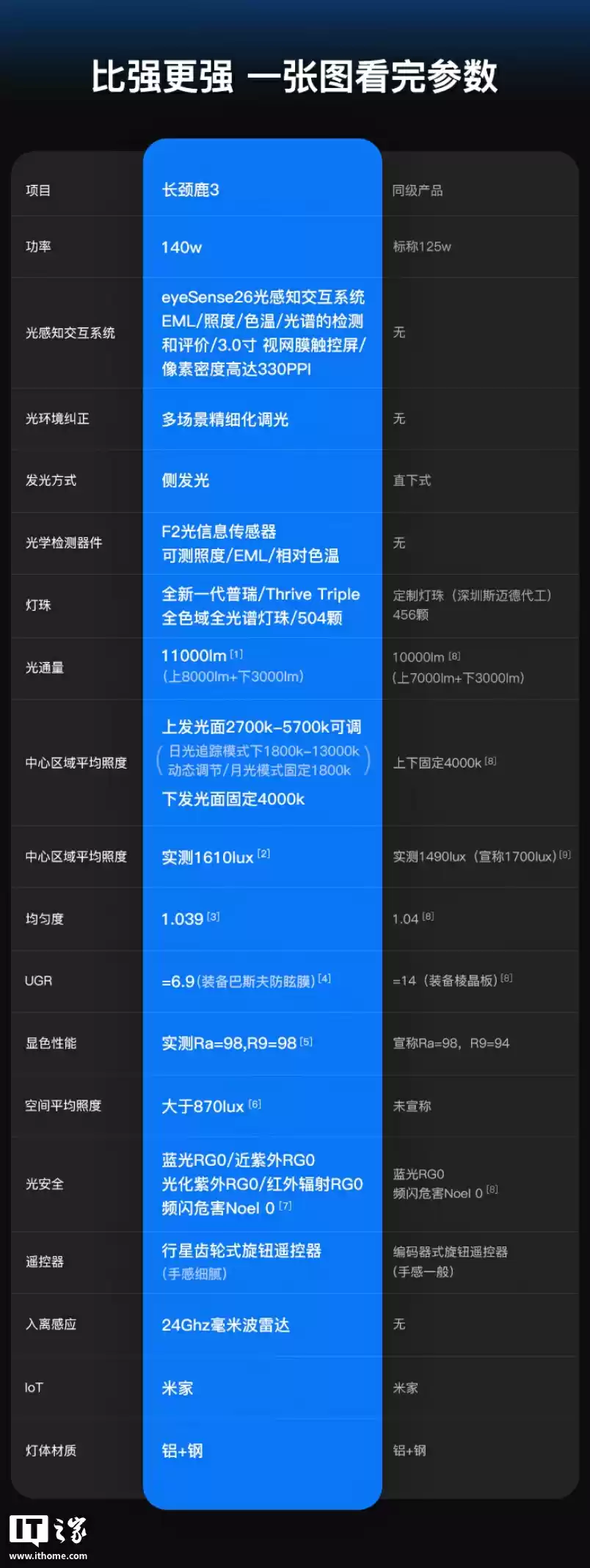 京东京造推出长颈鹿 3“大路灯”落地护眼灯:504 颗全光谱灯珠,3 英寸触控彩屏,1999 元