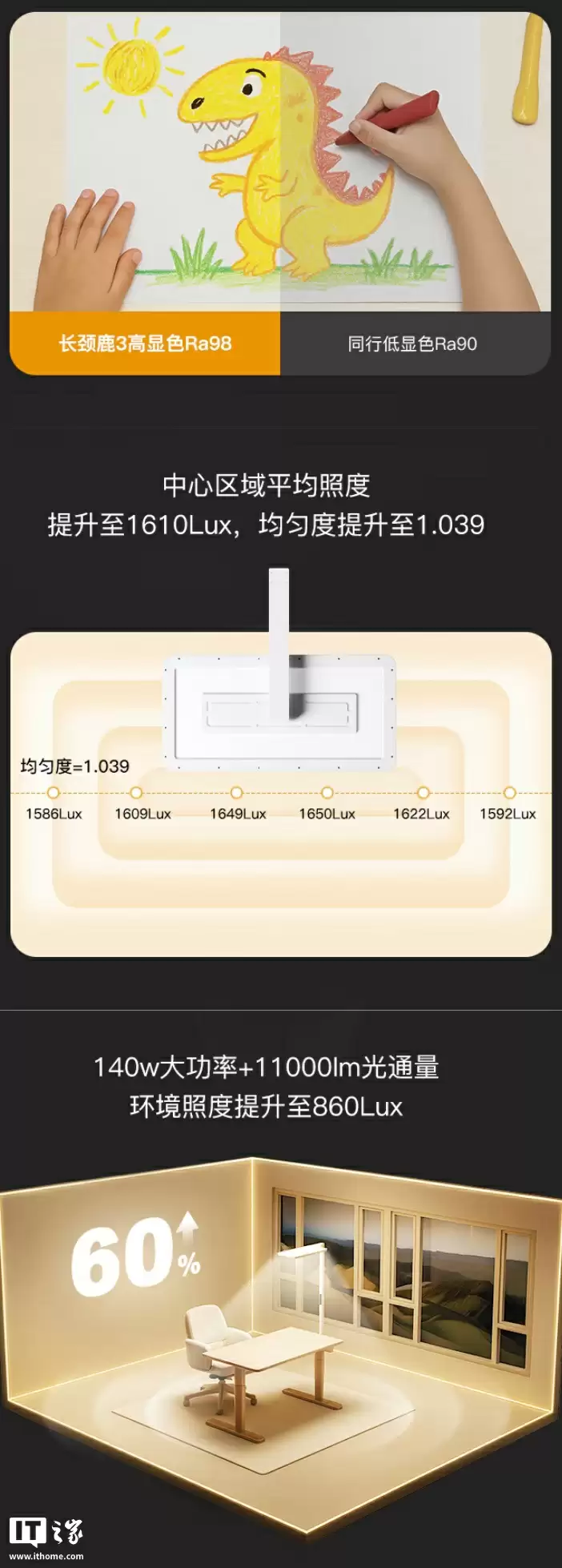 京东京造推出长颈鹿 3“大路灯”落地护眼灯:504 颗全光谱灯珠,3 英寸触控彩屏,1999 元