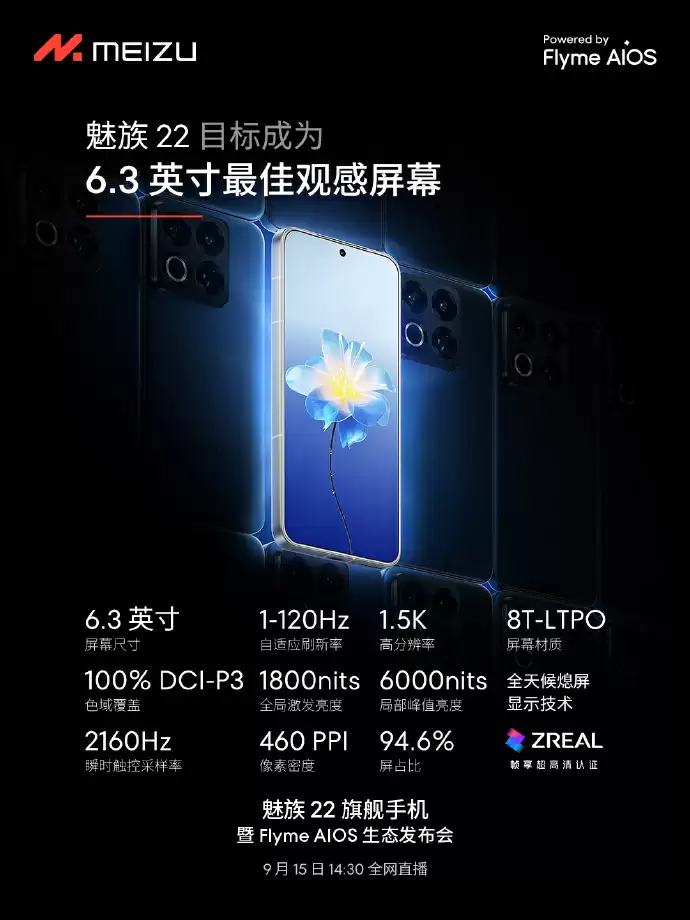 魅族 22 手机目标成为“6.3 英寸最佳观感屏幕”:1.5K 120Hz LTPO,全局激发亮度 1800 尼特