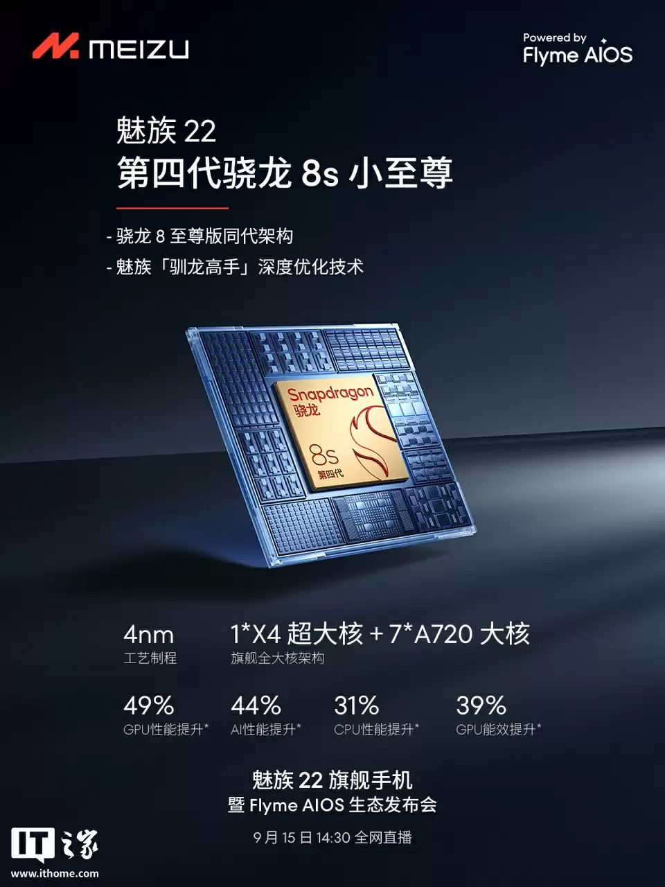 魅族 22 手机目标成为“6.3 英寸最佳观感屏幕”:1.5K 120Hz LTPO,全局激发亮度 1800 尼特