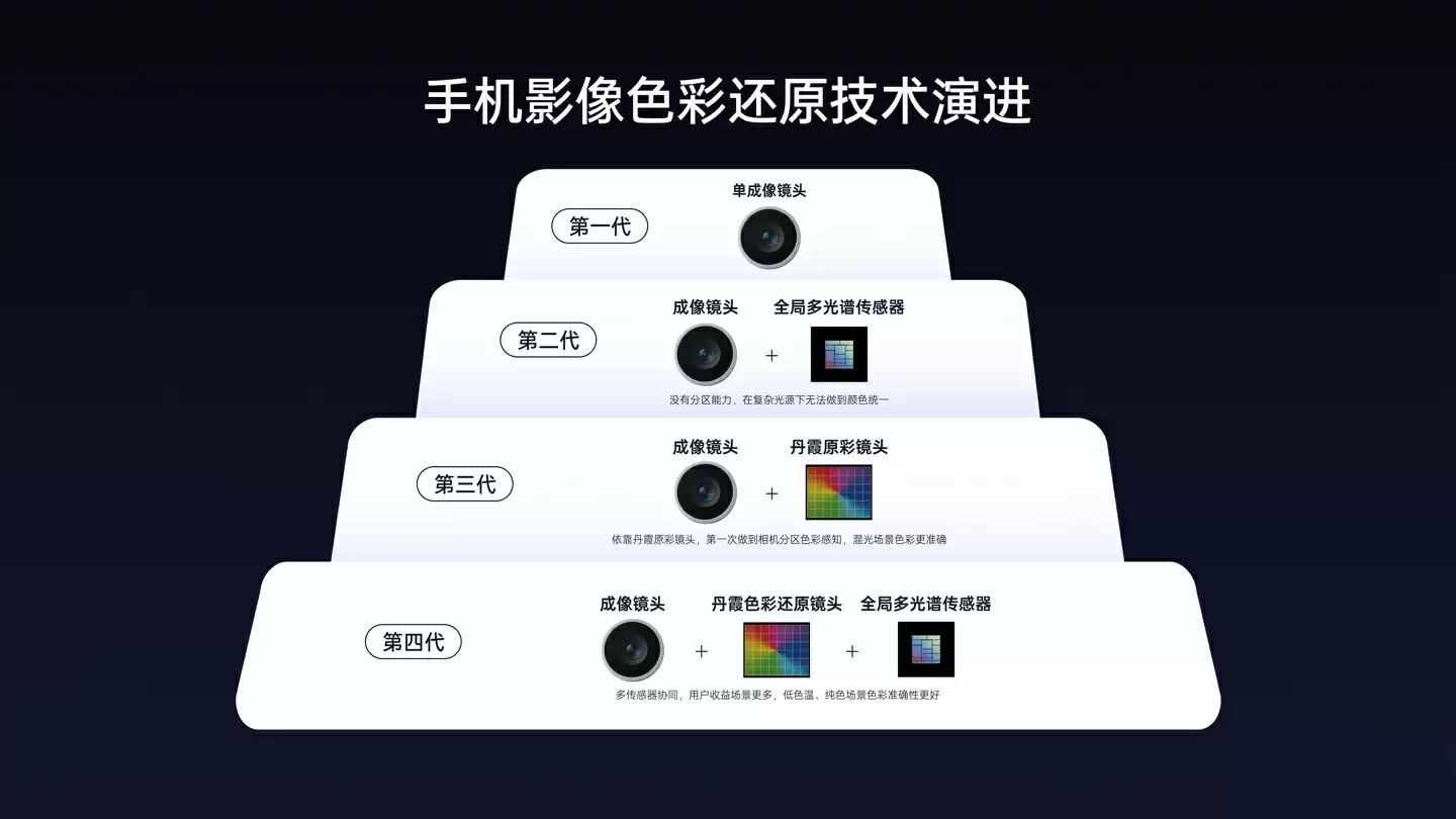 可能是今年最窄物理四等边：OPPO Find X9 全系再次突破，做到比 Find X8s 更窄边