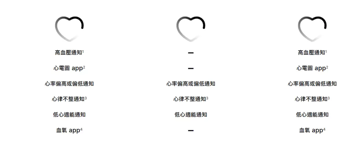 国行版苹果 Apple Watch Series 11、Ultra 3 手表无缘快充、高血压通知功能