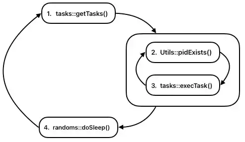 ChillyHell 后门曝光:专攻 Intel 版 Mac,潜伏 4 年、绕过苹果公证机制