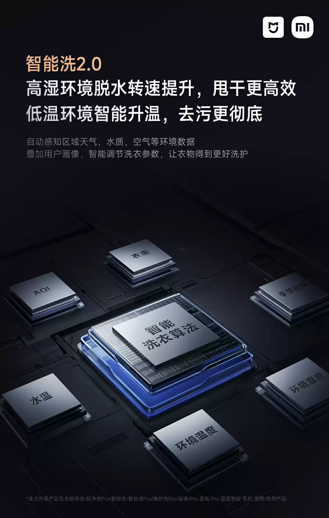小米米家洗衣机 OTA 升级 25.9.10 版本：支持超级小爱控制、口语化指令