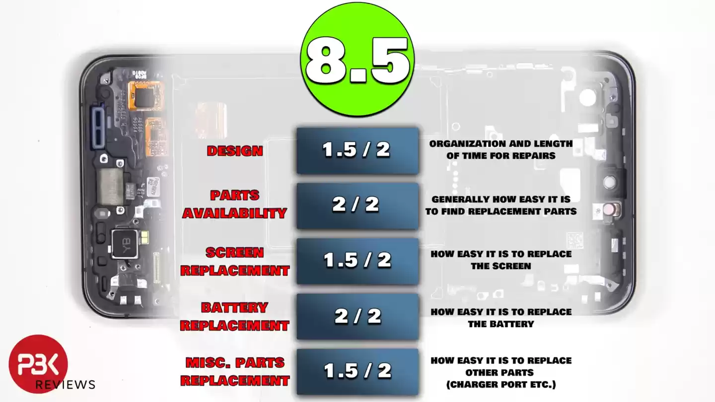 9/10 分：三星 Galaxy S25 FE 手机维修便利度报告