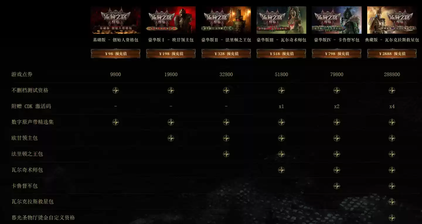 腾讯《流放之路:降临》国服开启不删档测试,预充值 98 元起