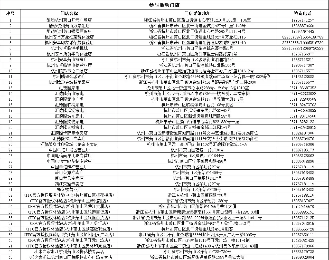 杭州萧山推出线下消费补贴:18-40 岁青年购 3C 数码产品最高可补 1000 元