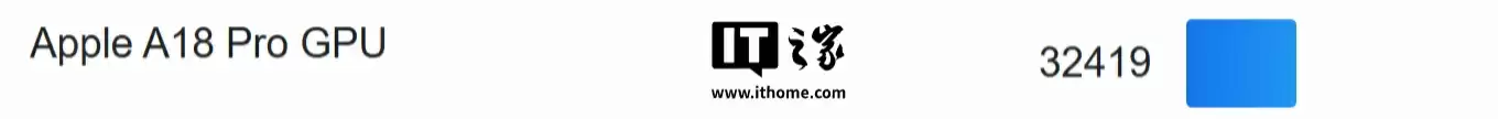 苹果 iPhone 17 Pro / Max GPU 跑分曝光：A19 Pro 较 A18 Pro 最多提升 40.83%