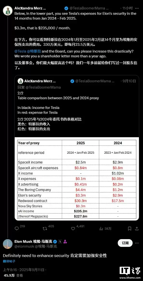 马斯克回应平均每月安保费 23.5 万美元:绝对需要加强安全
