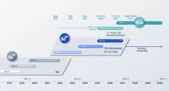 5G+AI 推动创新热潮,高通钱堃:知识产权保护将发挥重要作用