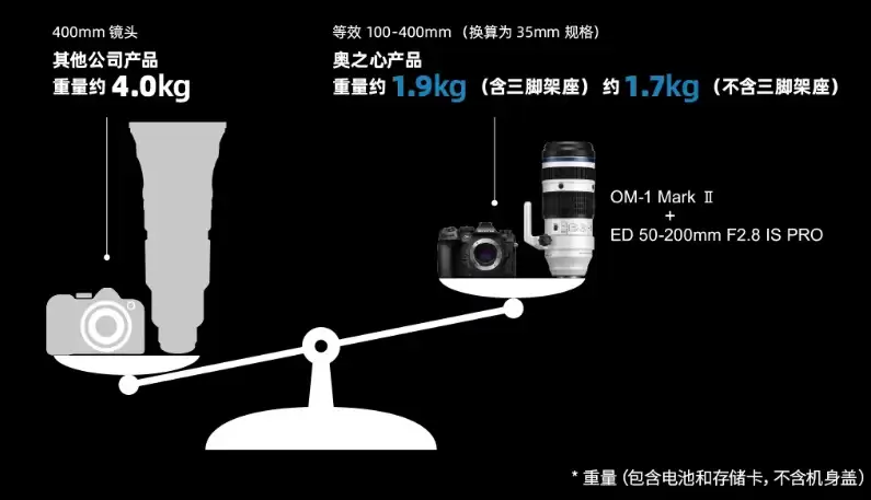 奥之心发布 50-200mm F2.8 IS PRO 变焦镜头，仅重 1075g
