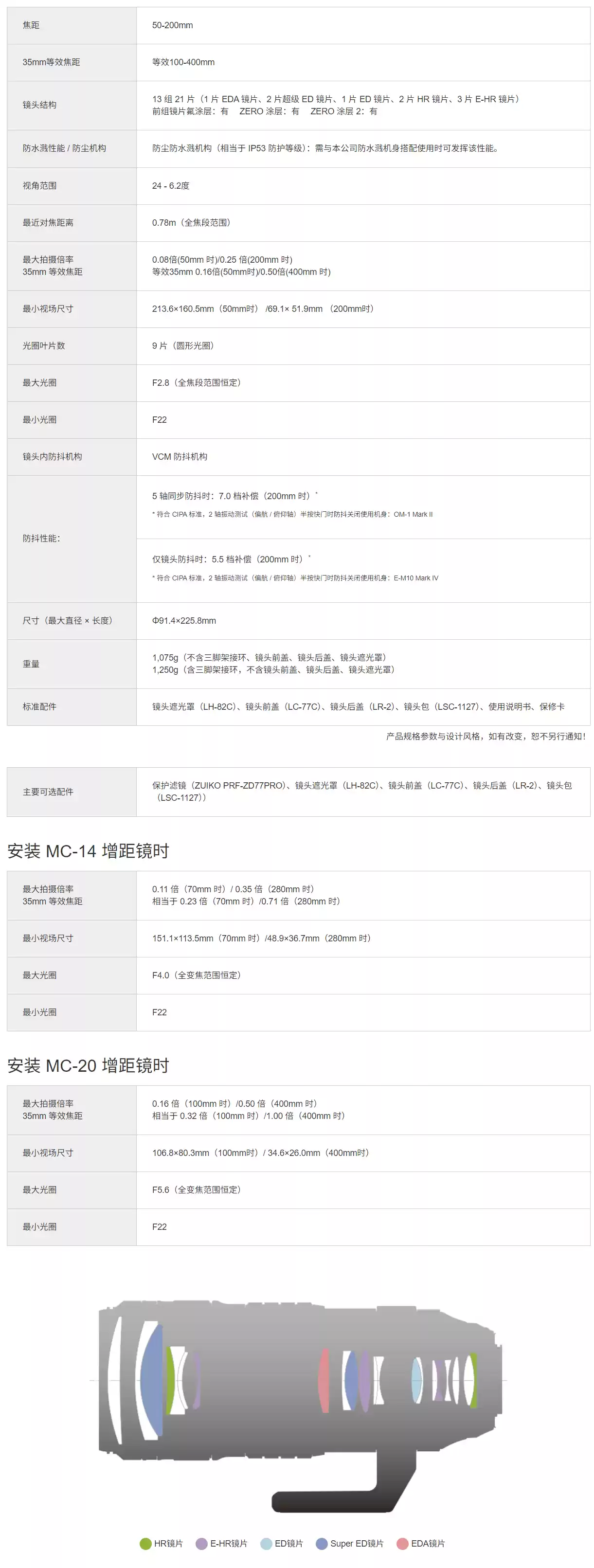 奥之心发布 50-200mm F2.8 IS PRO 变焦镜头，仅重 1075g