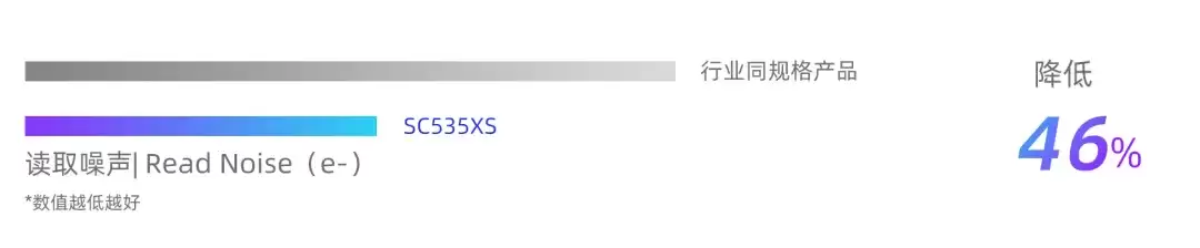 思特威推出 SC535XS 手机 CMOS 传感器：5000 万像素、1/2.5 英寸，支持片上像素重组