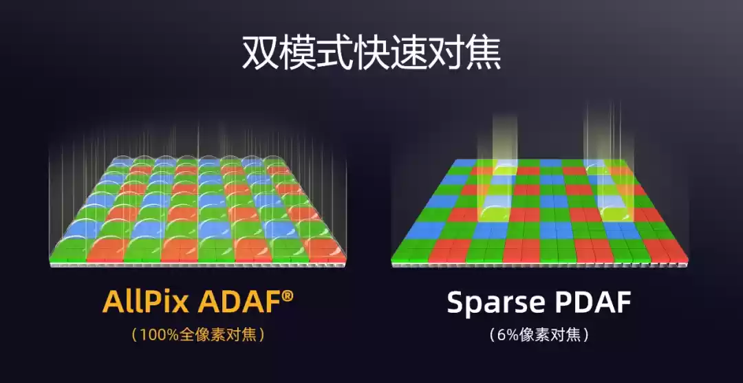 思特威推出 SC535XS 手机 CMOS 传感器：5000 万像素、1/2.5 英寸，支持片上像素重组