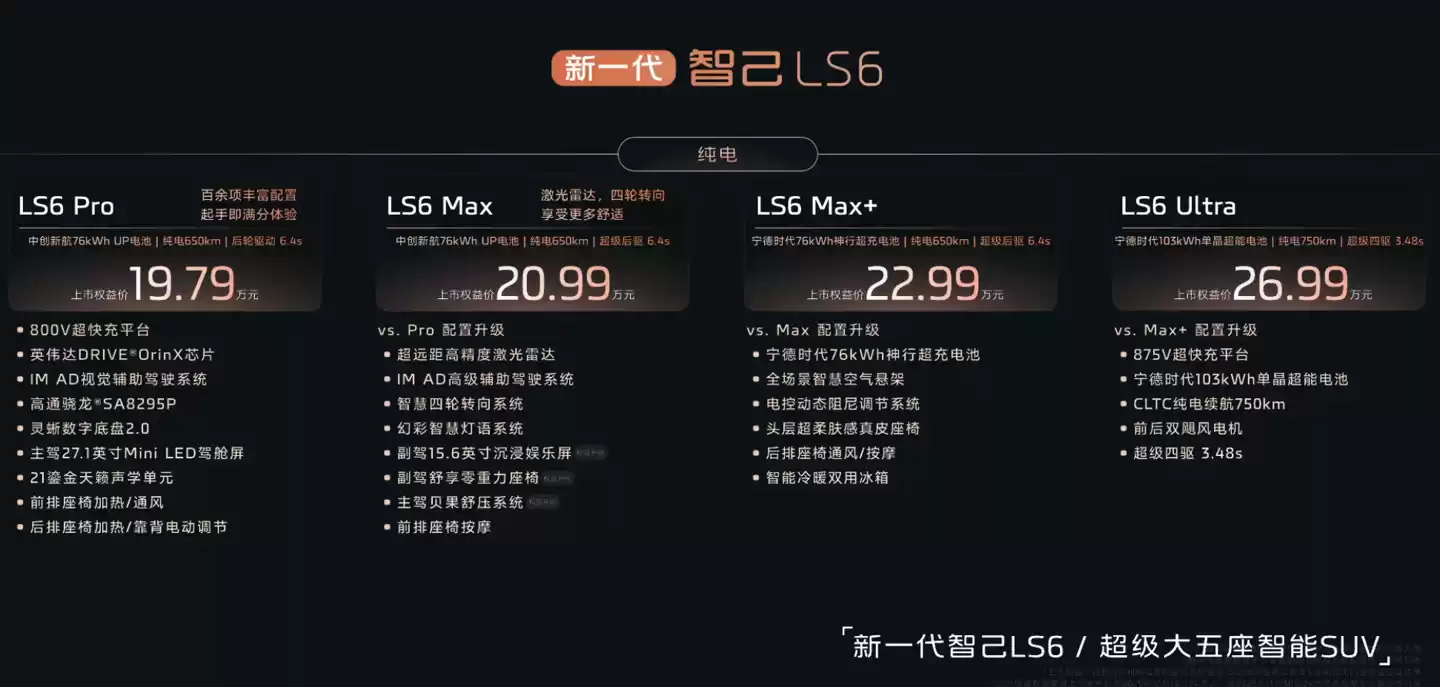 新一代智己 LS6 汽车上市:增程行业最高 450km 纯电续航,19.79 万~26.99 万元起