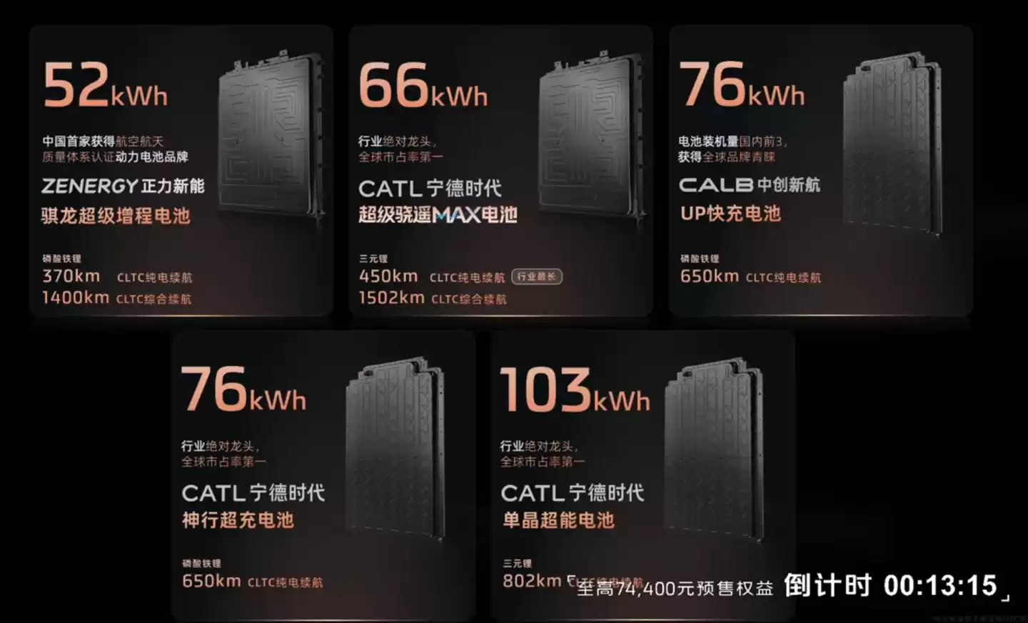 新一代智己 LS6 汽车上市:增程行业最高 450km 纯电续航,19.79 万~26.99 万元起