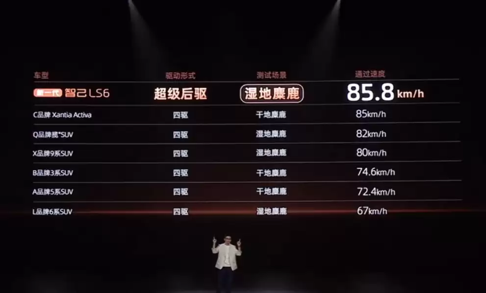 新一代智己 LS6 汽车上市:增程行业最高 450km 纯电续航,19.79 万~26.99 万元起