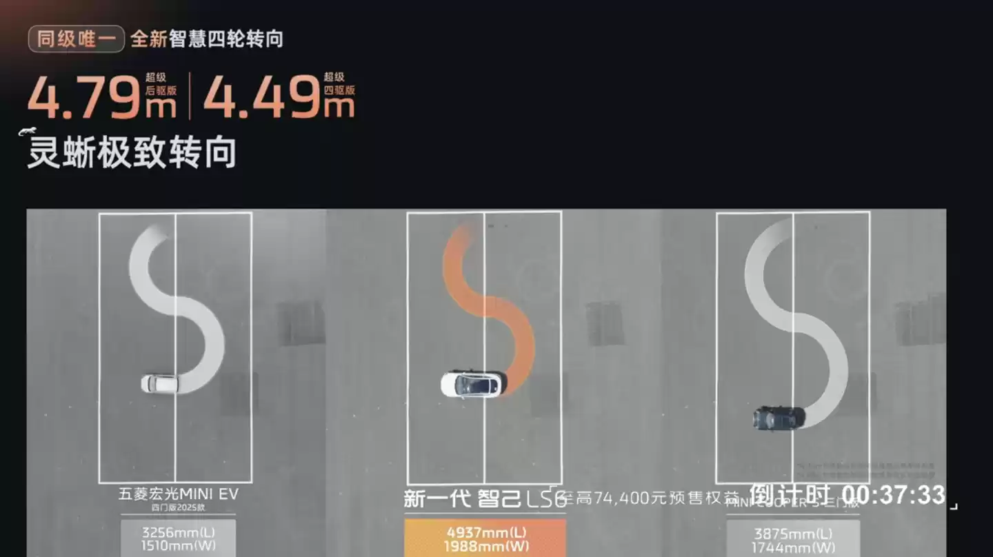 新一代智己 LS6 汽车上市:增程行业最高 450km 纯电续航,19.79 万~26.99 万元起