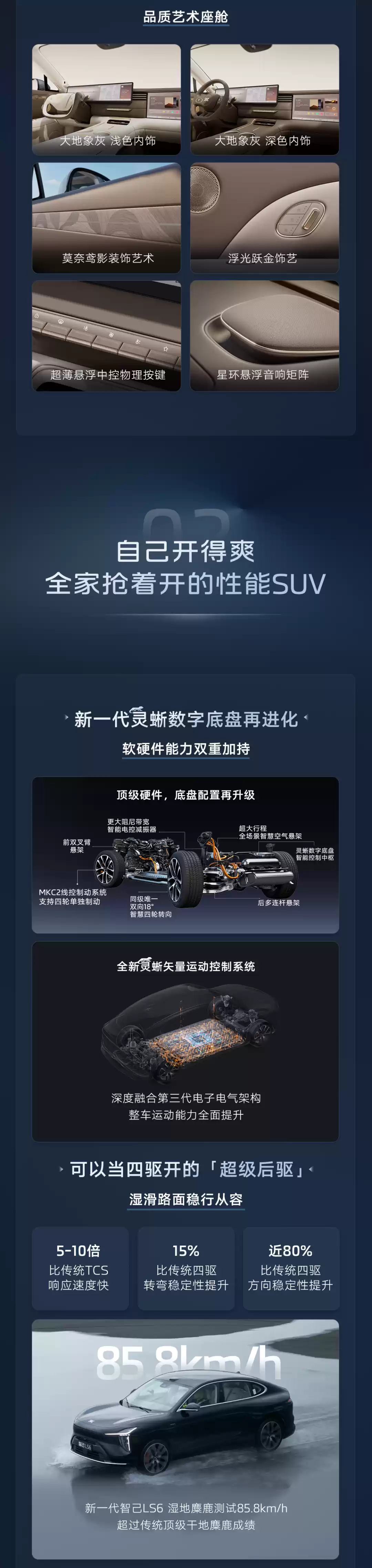 新一代智己 LS6 汽车上市:增程行业最高 450km 纯电续航,19.79 万~26.99 万元起