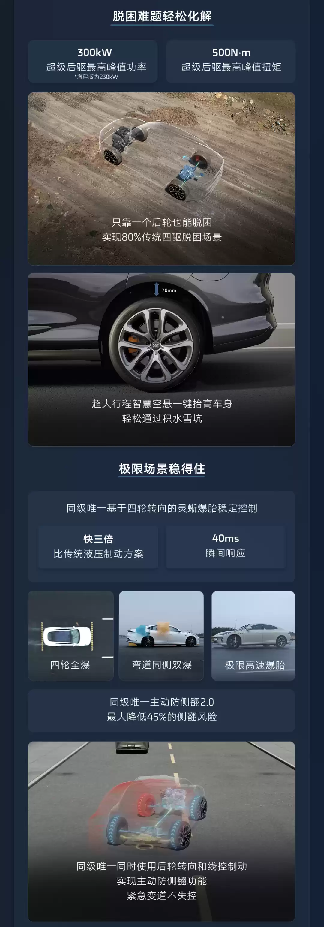 新一代智己 LS6 汽车上市:增程行业最高 450km 纯电续航,19.79 万~26.99 万元起