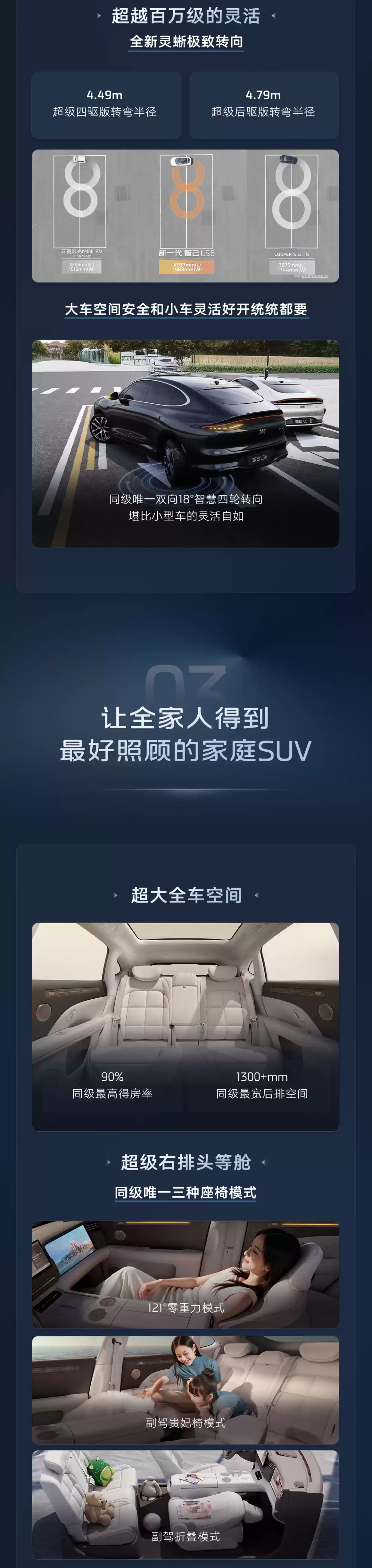 新一代智己 LS6 汽车上市:增程行业最高 450km 纯电续航,19.79 万~26.99 万元起